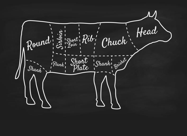 Beef Share Balance