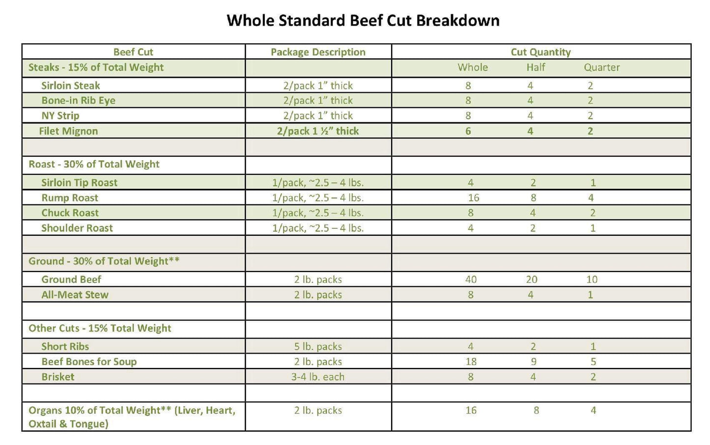 Beef Shares